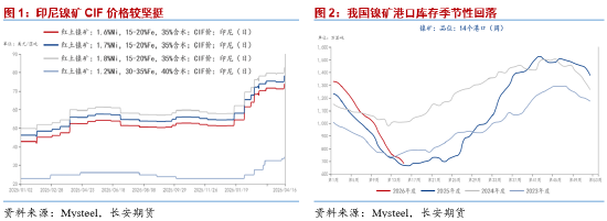 长安期货屈亚娟:利多频现 镍价或逐步抬升