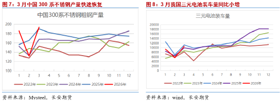长安期货屈亚娟:利多频现 镍价或逐步抬升