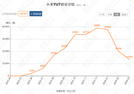 市值腰斩,联合创始人退出,小米的“故事”不好讲了