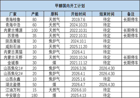 甲醇：进口短时难回归 偏多思路对待