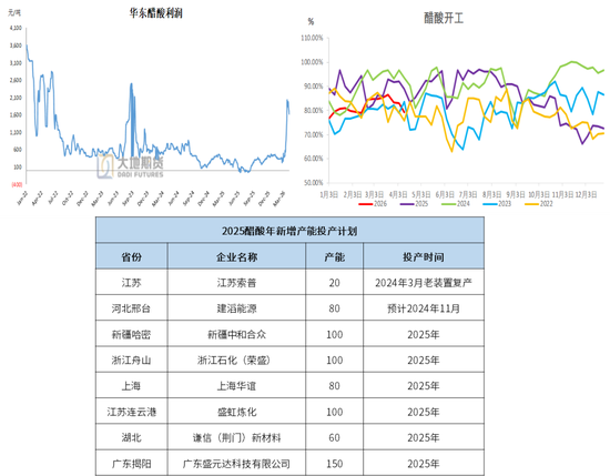 甲醇：进口短时难回归 偏多思路对待