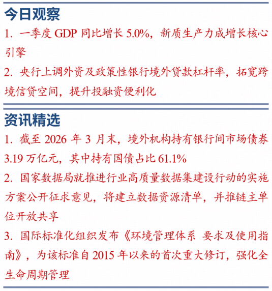 4月16日 | 一季度GDP同比增长5.0%,新质生产力成增长核心引擎