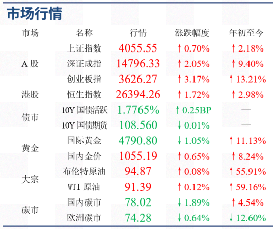 4月16日 | 一季度GDP同比增长5.0%,新质生产力成增长核心引擎