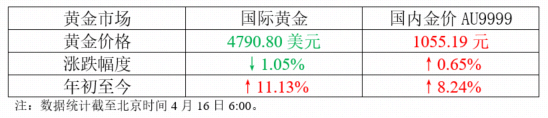 4月16日 | 一季度GDP同比增长5.0%,新质生产力成增长核心引擎