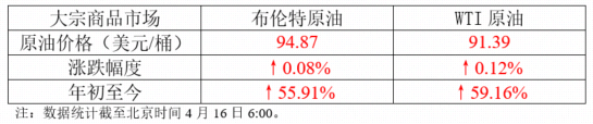 4月16日 | 一季度GDP同比增长5.0%,新质生产力成增长核心引擎