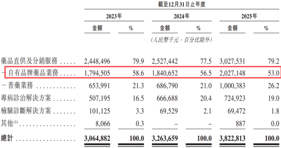 创始人外籍女儿掌舵,“医疗版拼多多”二闯IPO