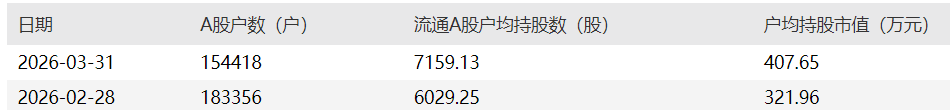 近3万股东出走中际旭创