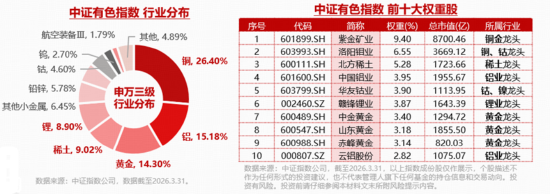 炸裂“双高”,华宝基金创业板人工智能ETF暴拉4.97%,近1年涨超184%领跑!港股芯片硬核飙升,有色稳步修复