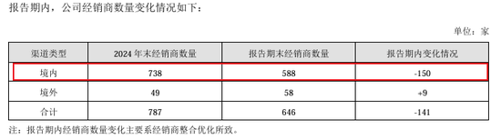 “保健品一哥”净利润跌回9年前,董事长检讨,总经理年薪却涨到900万