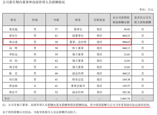“保健品一哥”净利润跌回9年前,董事长检讨,总经理年薪却涨到900万