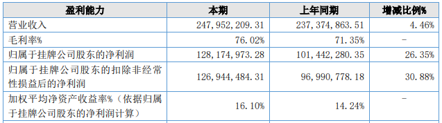 IPO二度折戟后，这家EDA公司冲刺北交所