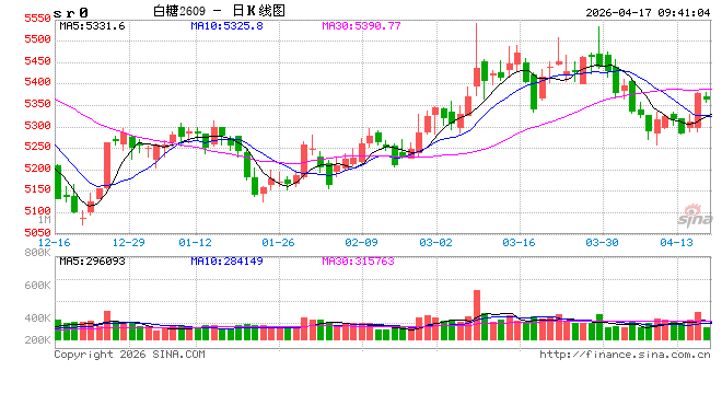 光大期货:4月17日软商品日报