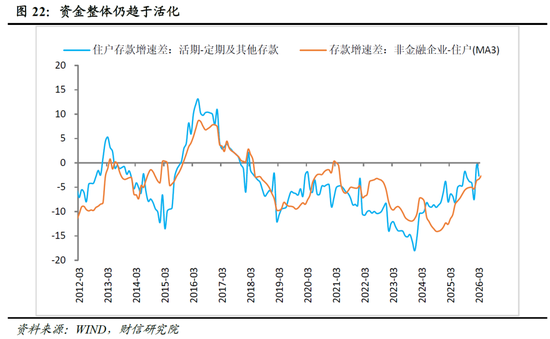 财信宏观丨供给韧性较强,需求修复待提速—2026年1-3月经济数据点评