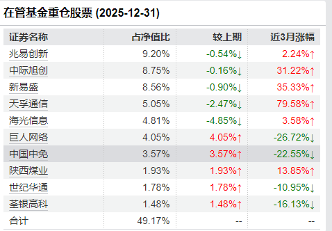 方一天离任官宣!万家基金“换帅”:老将陈广益升任董事长 “投研派”莫海波出任总经理