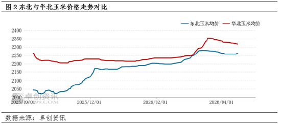 二季度玉米价格能有多少上涨空间?