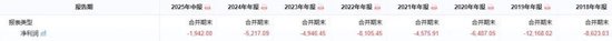 辽宁保险业夫妻高管落马背后：融盛财险成立8年从未盈利