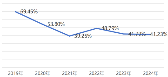 辽宁保险业夫妻高管落马背后：融盛财险成立8年从未盈利