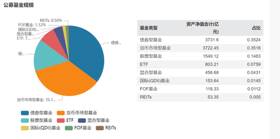 净利润连续三年负增长,招商基金越来越不赚钱了