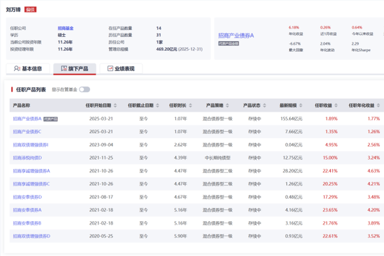 净利润连续三年负增长,招商基金越来越不赚钱了