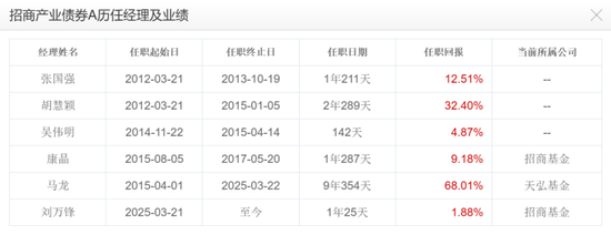 净利润连续三年负增长,招商基金越来越不赚钱了