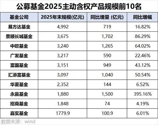 净利润连续三年负增长,招商基金越来越不赚钱了