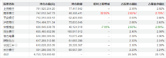 19家上市银行获668次调研!红利低波ETF华泰柏瑞(512890)成交6.41亿领跑同类 险资青睐高股息资产