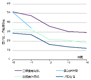 黄金的“避险光环”褪色了吗？世界黄金协会深度解读！