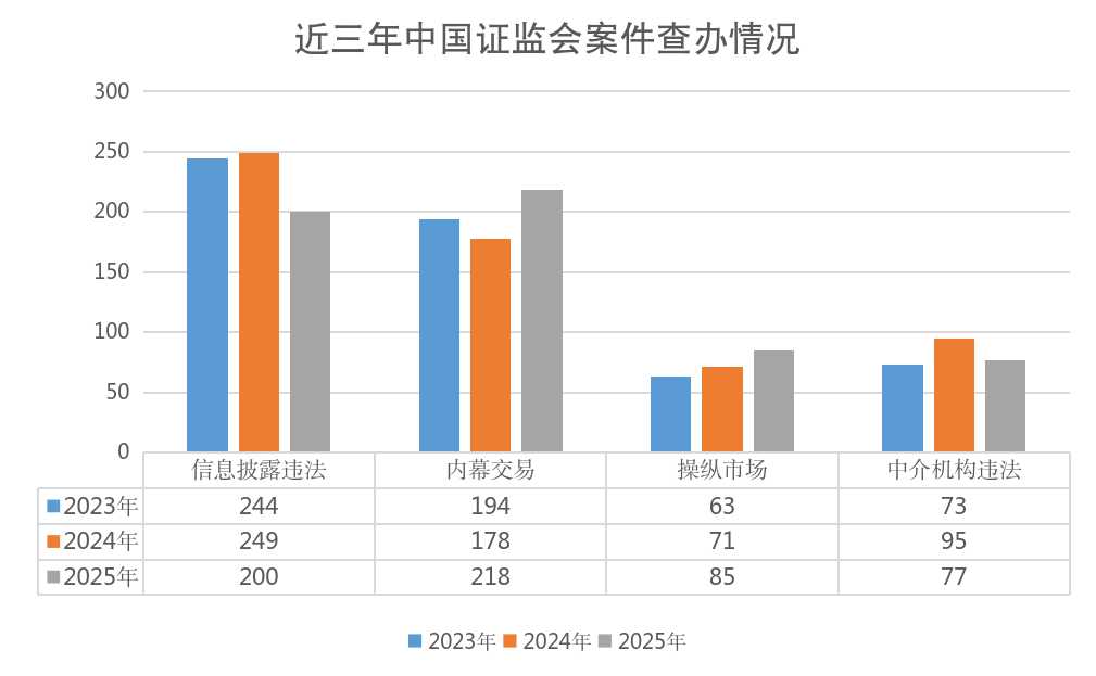 证监会:整治“股市黑嘴” 严厉打击编排股市“小作文”等恶性违法