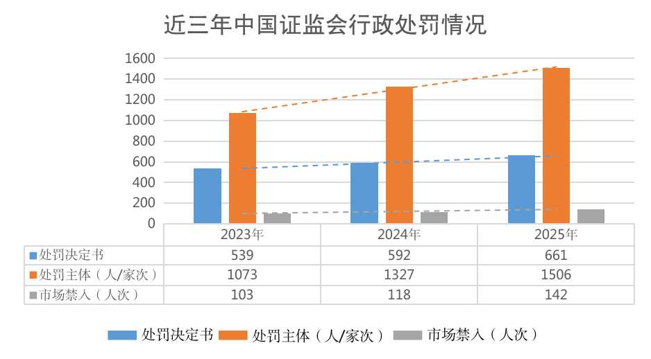 证监会:整治“股市黑嘴” 严厉打击编排股市“小作文”等恶性违法