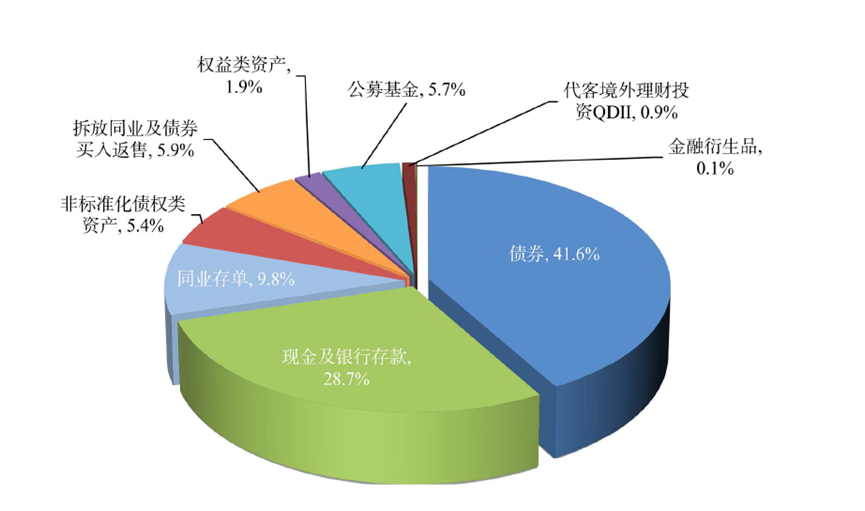 “寒潮”来袭！理财产品规模一季度缩水1.38万亿，投资者收益同比降低21%