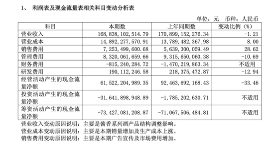 穿越周期,茅台2025年报深度解读