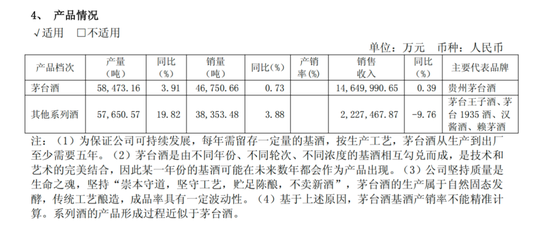 穿越周期,茅台2025年报深度解读