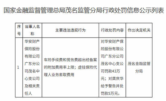 罚没超670万!华安财险“空降”临时负责人,李云焕“负荆”请辞?