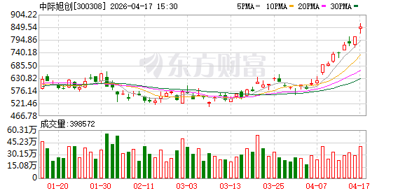 “光王”中际旭创仍有约5000亿市值上升空间！光通信未来5年将持续保持高增长态势！