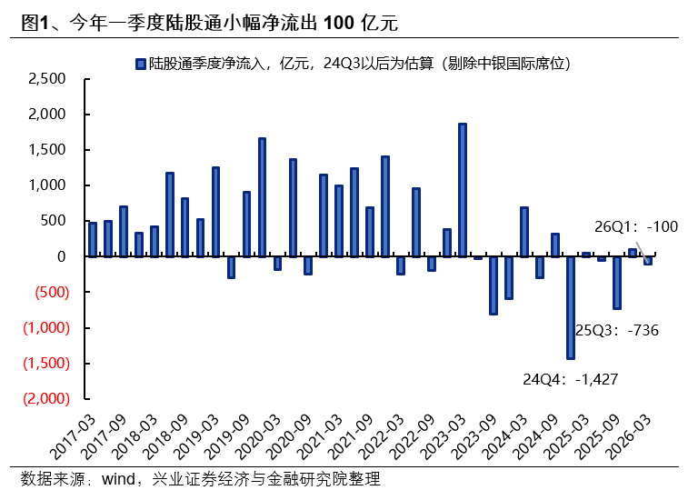 兴证策略:外资也加入拥抱高景气的统一战线