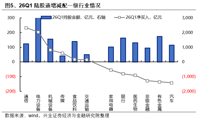 兴证策略:外资也加入拥抱高景气的统一战线