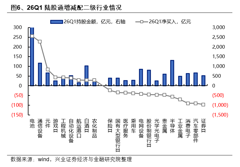 兴证策略:外资也加入拥抱高景气的统一战线
