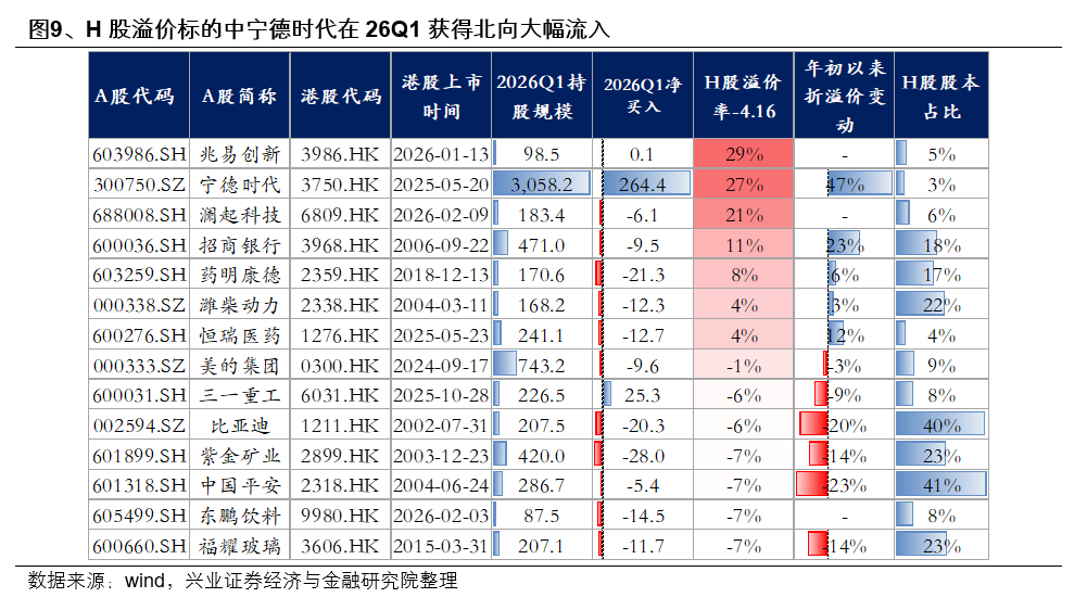 兴证策略:外资也加入拥抱高景气的统一战线