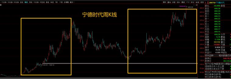 “中际旭创们”的剧本,会在哪些赛道重演?