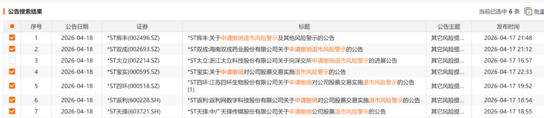 一夜之间,6家A股公司申请撤销退市风险警示!