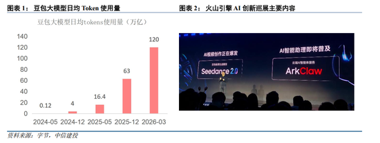 中信建投:持续推荐光通信产业链