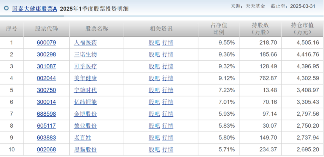徐治彪离任,管理产品曾风格漂移,国泰基金为何长期未纠正?