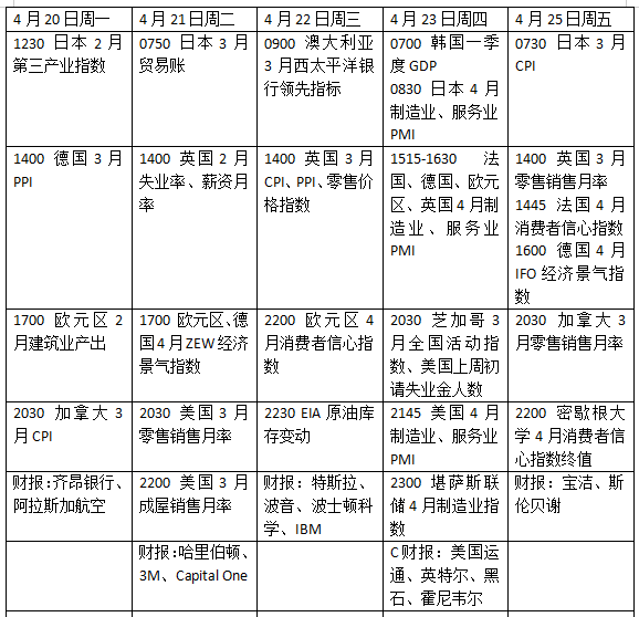 霍尔木兹海峡前景搅动市场,沃什能否闯关美联储主席提名听证?