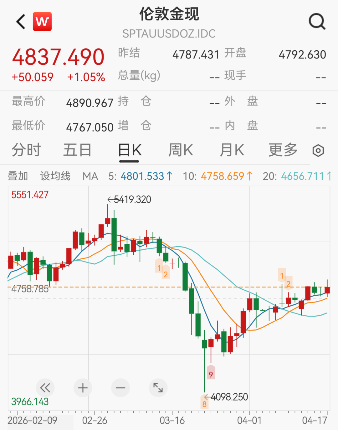 专家:金价翻倍没有悬念