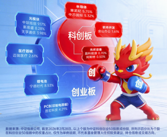高景气强支撑!华宝基金159363、588330联袂新高,创业板人工智能近一年猛涨200%