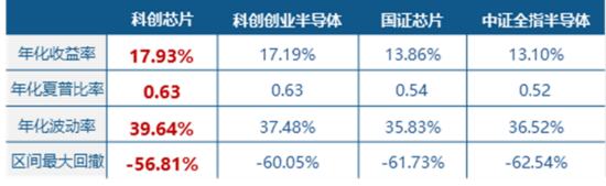 高景气强支撑!华宝基金159363、588330联袂新高,创业板人工智能近一年猛涨200%