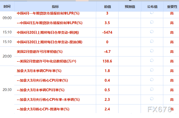 4月20日财经早餐:美伊互相指责袭击船只,霍尔木兹海峡再度关闭,金价决战4750关口,油价反弹近7%