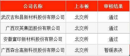 IPO周报|本周3只新股申购,“宁王”“迪王”供应商来了