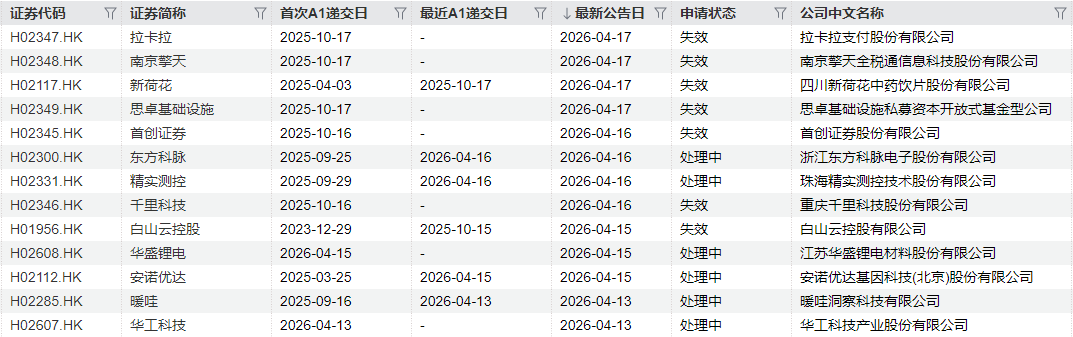 IPO周报|本周3只新股申购,“宁王”“迪王”供应商来了