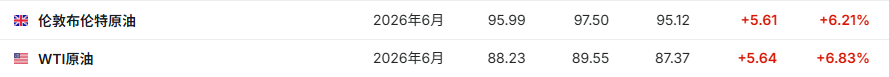 霍尔木兹海峡再陷僵局、油价飙升,特斯拉等巨头财报本周来袭,市场能否延续“忽略战争噪音”模式?